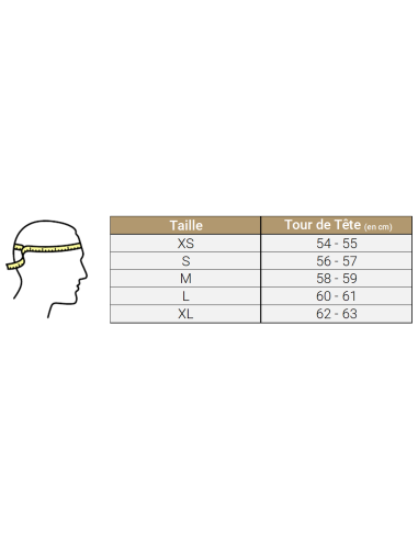 Chapeau musulman Tailles des chapeaux Mesurer son tour de tête